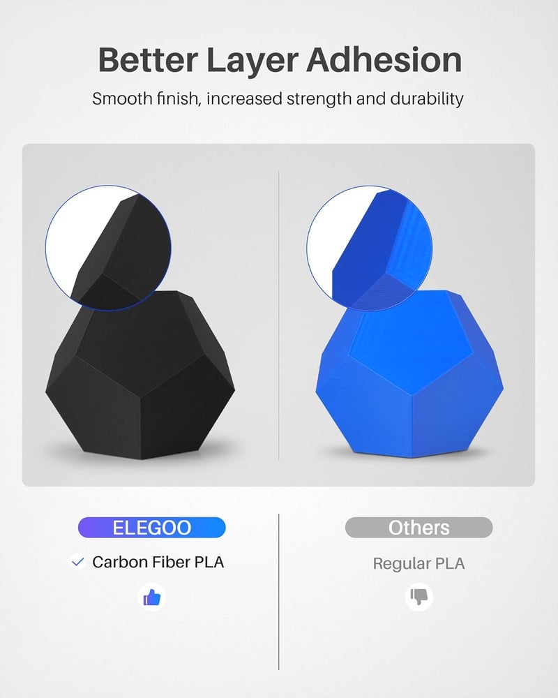 ELEGOO خيوط PLA من ألياف الكربون 1.75 مم باللون الأسود 1 كجم، خيوط PLA-CF قوية لطابعة 3D بدقة أبعاد +/- 0.02 مم، بكرة كرتونية 1 كجم (2.2 رطل) تناسب معظم طابعات 3D FDM - Image 3
